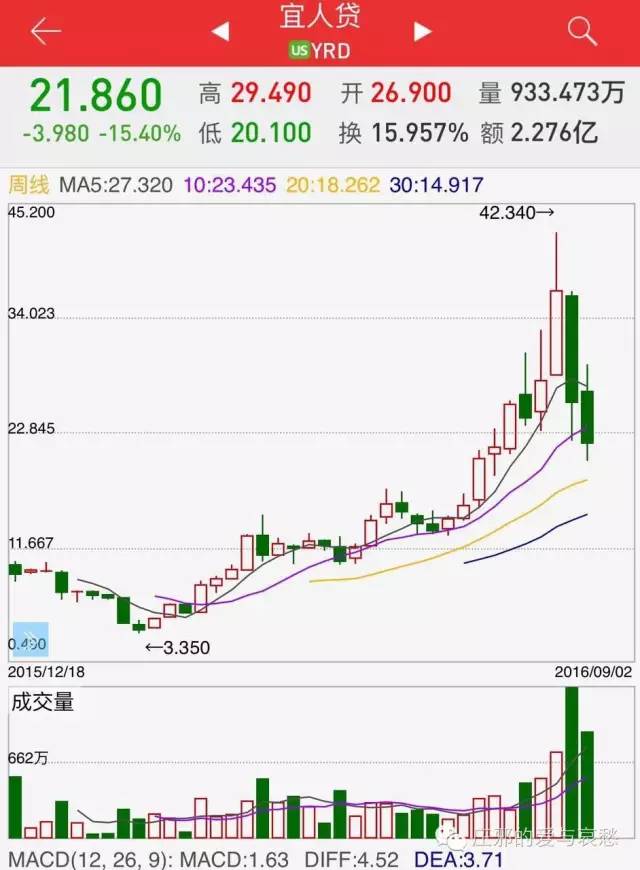 p2p最后会消亡吗,宜人贷p2p最新事件
