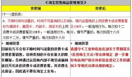 淘宝禁售中药材,淘宝卖老鼠药需要什么证