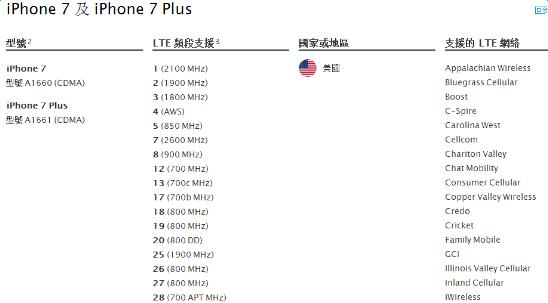 iphone7的型号有哪些,iphone7所有机型