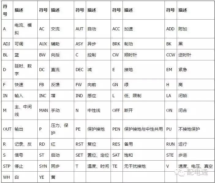 低压电路中各元件的电气符号,施工图常用电气设备的图形符号