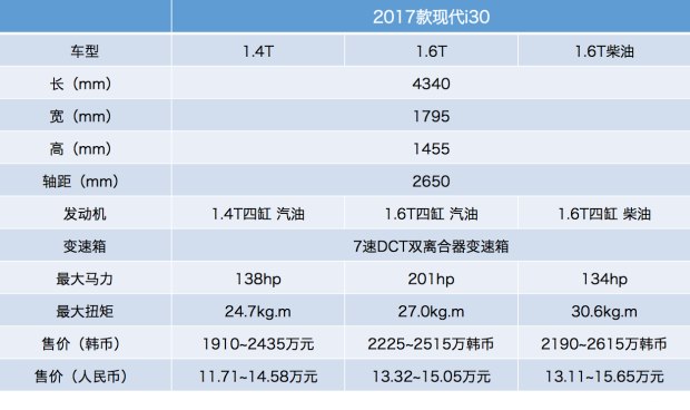 现代i30即将上市新款,现代i30什么时候上市的
