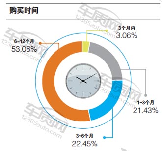 百名车主评新车瑞虎5,全新荣威360评测