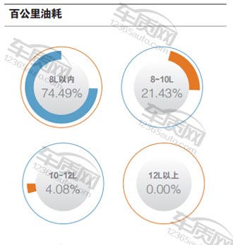 百名车主评新车瑞虎5,全新荣威360评测
