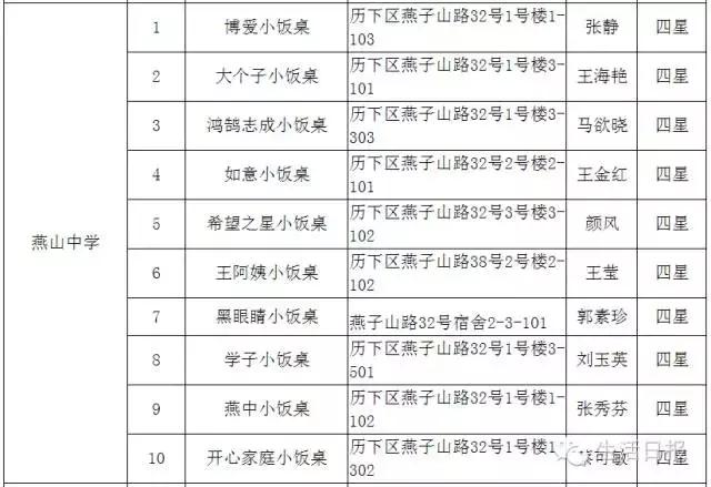 济南正规小餐桌,济南成人小饭桌槐荫区