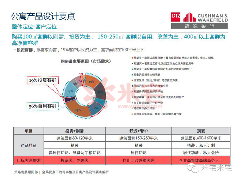写字楼设计案例分析,小平米写字楼景观设计理念