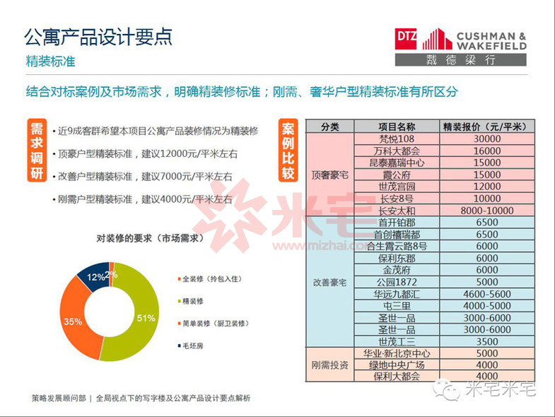 写字楼设计案例分析,小平米写字楼景观设计理念