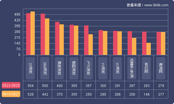 一周游戏榜数据,2017q1网页游戏数据报告