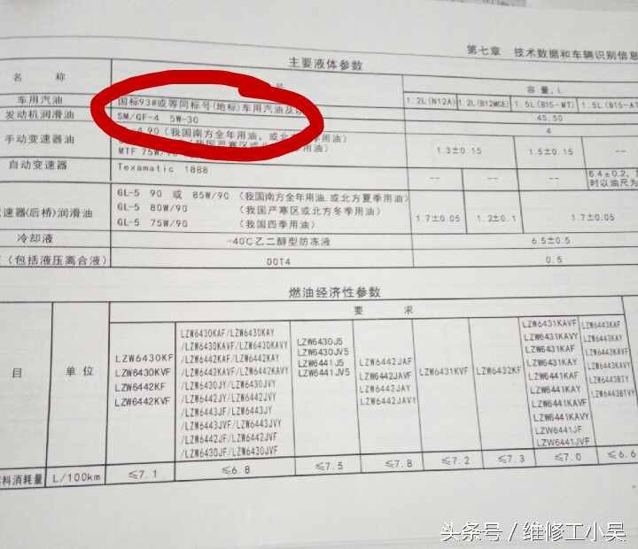 汽油车一不小心加到柴油怎么办,一不小心机油加少了怎么办