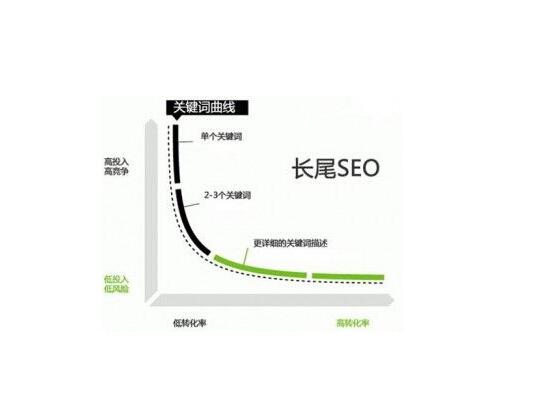 seo关键词表格模板,seo关键词样本库的建立