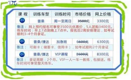 驾驶证c1升b1需要考什么项目,驾驶证c1升a1要什么条件