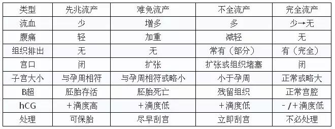 女性生殖系统重点内容总结