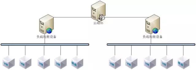 云聊负载均衡---中国女排的闪耀VS世界足球先生的落寞