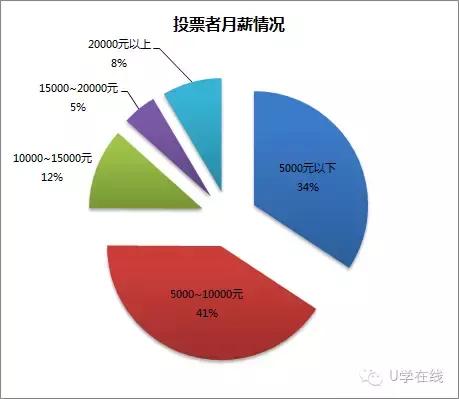 中国最佳雇主100强企业排行榜,最受欢迎雇主排名