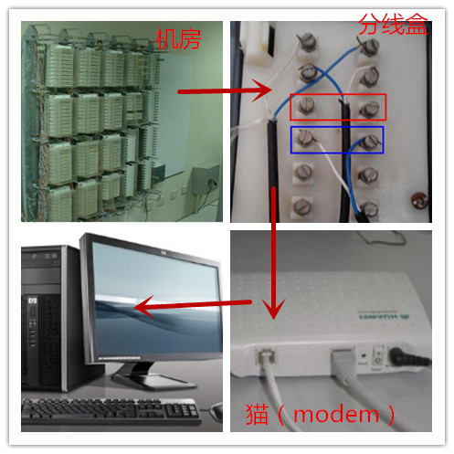 宽带进户方式,宽带入户线是几类线