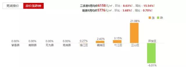 芜湖房价大跌视频,芜湖房价最新价目表