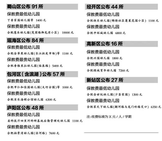 合肥市公办幼儿园收费标准,合肥公办幼儿园2021收费通知