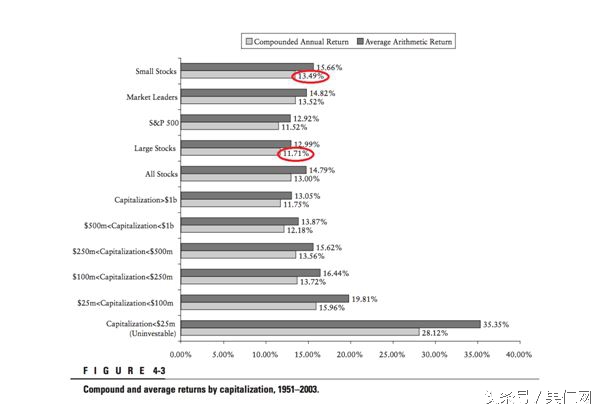 投资a股还是投资美股,a股vs美股