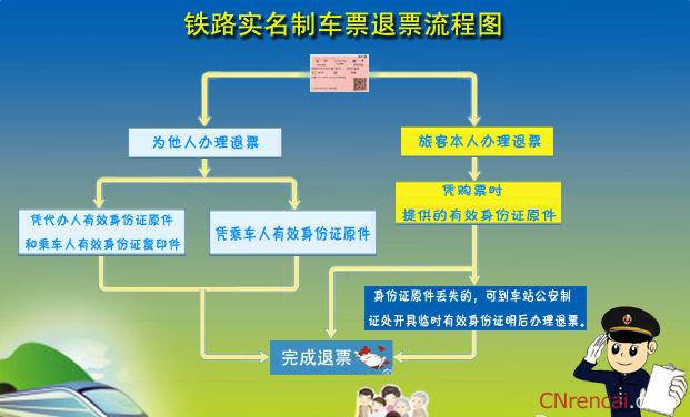 火车票退票时间及手续费最新规定,火车票退票时间及手续费规定