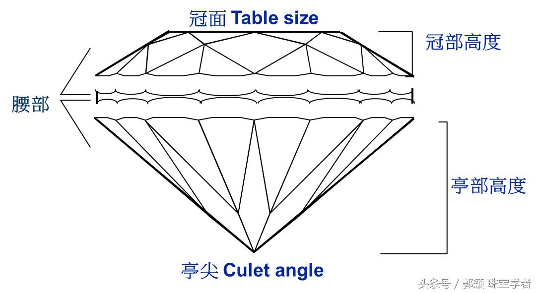 1.00ct的钻石是一克拉吗,0.02ct钻石有买的必要吗