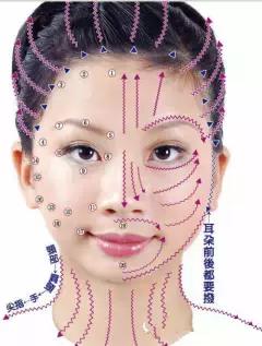 美容面部拨筋手法教程,面部按摩拨筋手法视频