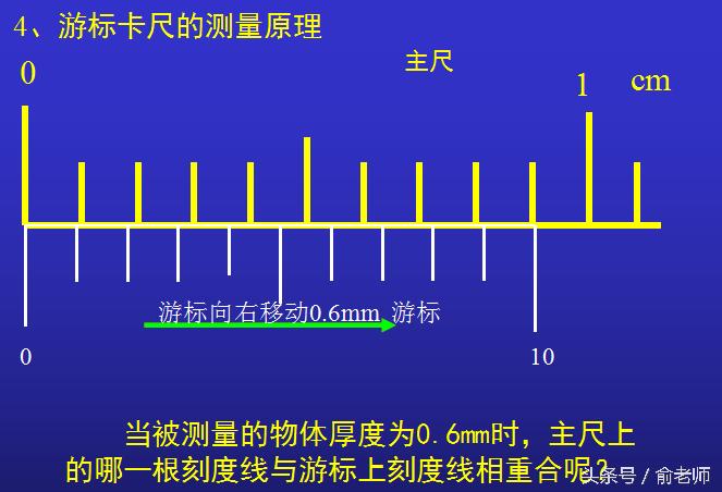 高中物理实验中游标卡尺怎么读数,初中物理游标卡尺读数例题
