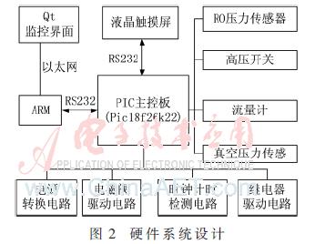 高强度超声聚焦治疗和海扶区别,高强度聚焦超声消融治疗原理