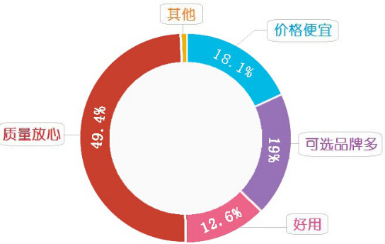 香港消委会测评的润唇膏名单,消委会唇膏