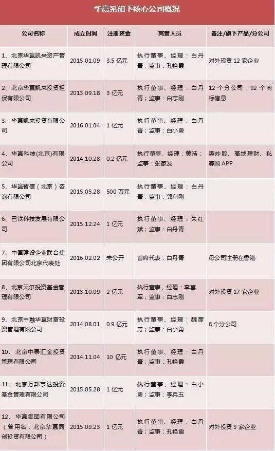 巴铁被爆炒幕后，揭秘华赢系P2P运作链条