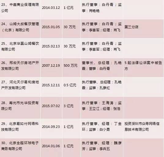 巴铁被爆炒幕后，揭秘华赢系P2P运作链条