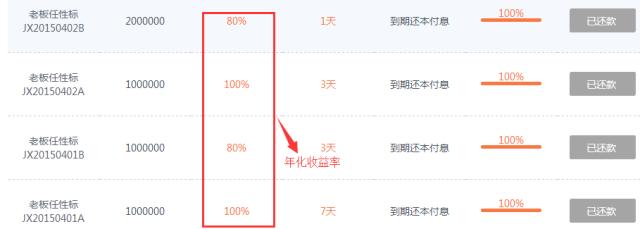 巴铁被爆炒幕后，揭秘华赢系P2P运作链条