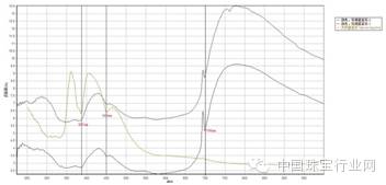 宝石蓝气泡鉴定方法,合成星光蓝宝石鉴定