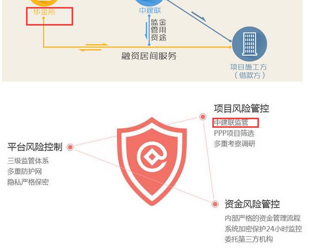 巴铁被爆炒幕后，揭秘华赢系P2P运作链条