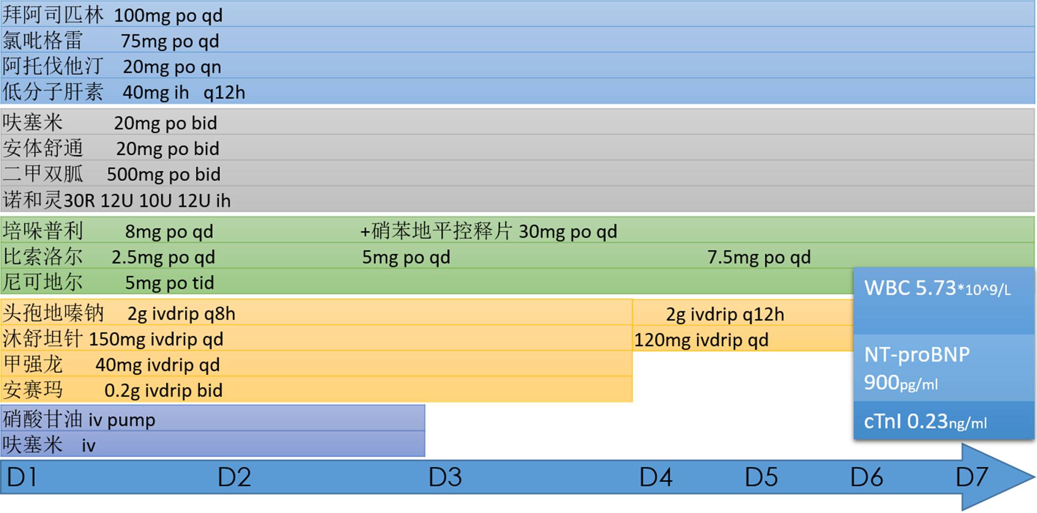 心力衰竭治疗要点的思维导图,心力衰竭疑难病例讨论记录模板