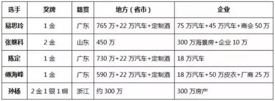 牛妹看奥运|一块奥运金牌能为运动员带来多大收益？