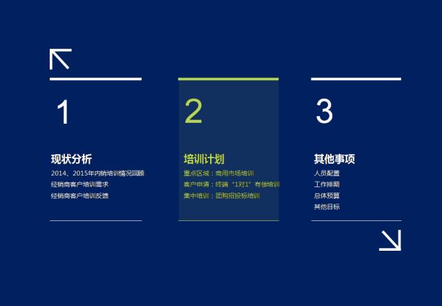 文案ppt制作的技巧和方法,做ppt的文案要怎么写