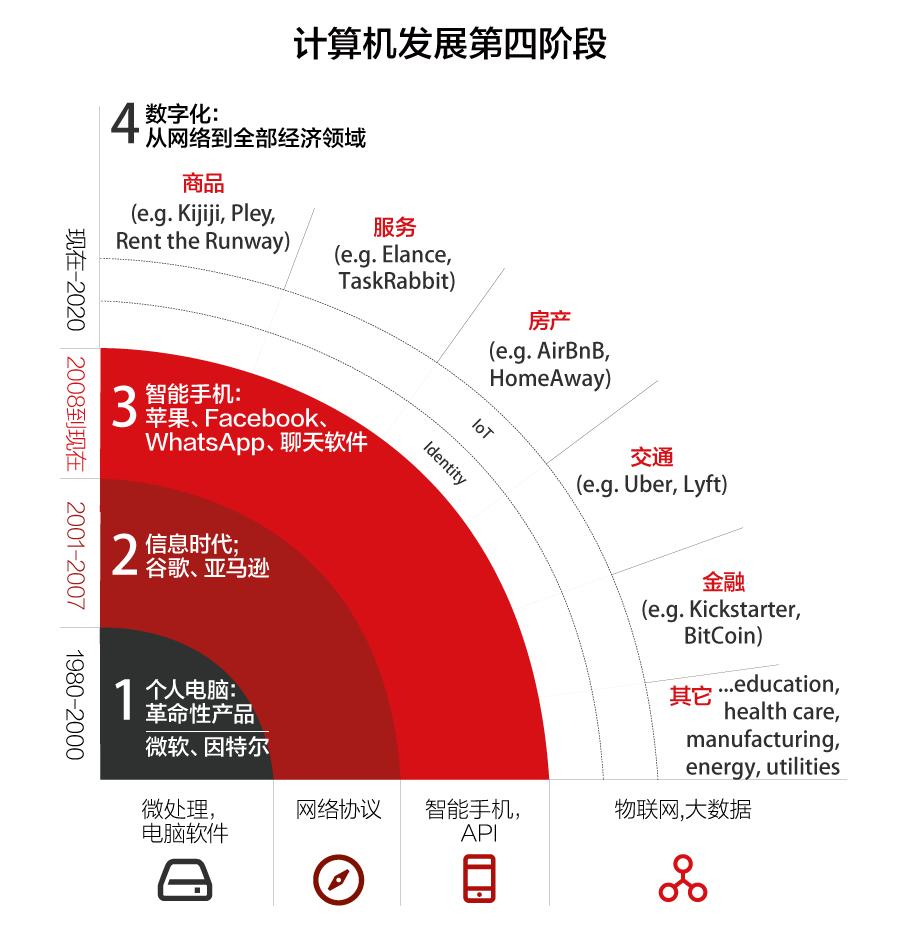 iphone出了什么东西,iphone出了哪些东西