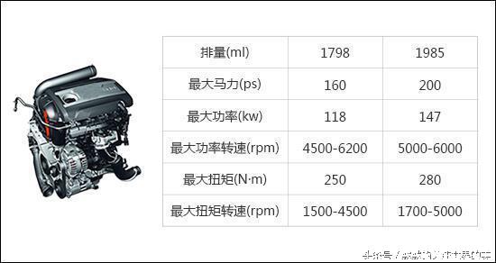 国产发动机故障率排行,发动机故障率低的车排行榜