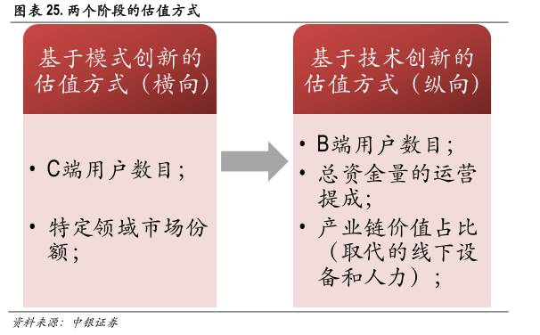 区块链技术如何改变金融行业,区块链与人工智能未来