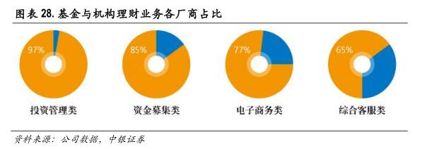 区块链技术如何改变金融行业,区块链与人工智能未来