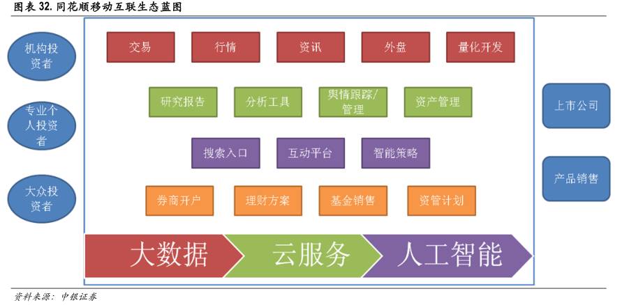 区块链技术如何改变金融行业,区块链与人工智能未来