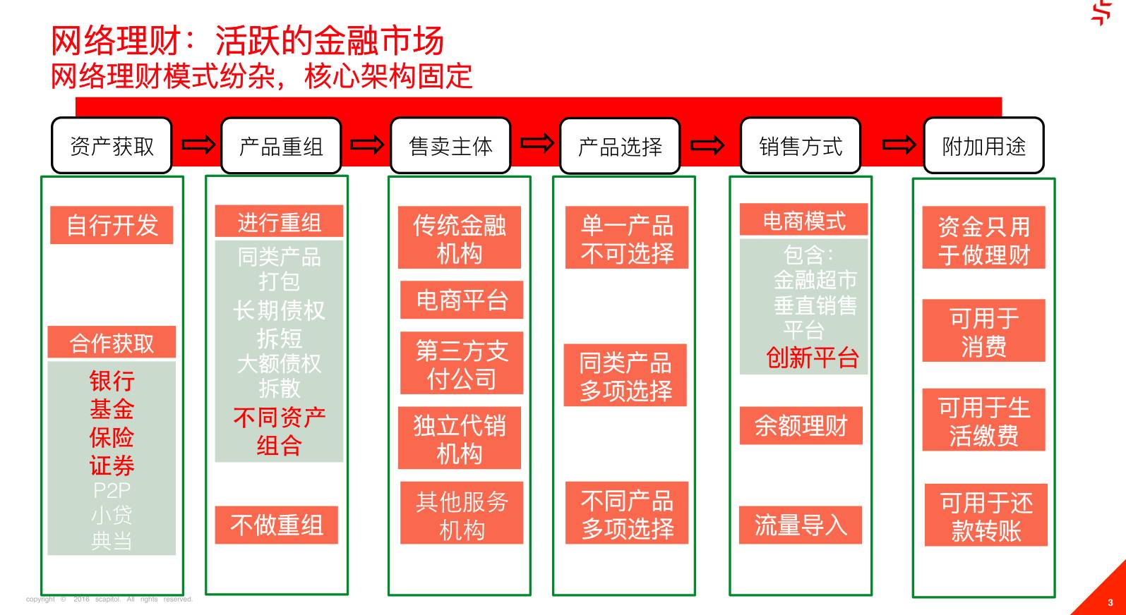 从奇点金融和91征信看ToB领域的金融理财与风控如何做？