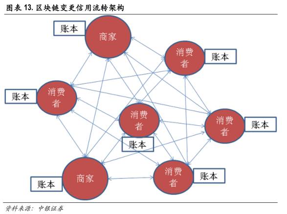 区块链技术如何改变金融行业,区块链与人工智能未来