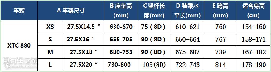 捷安特xtc80022款和20款哪个好,捷安特xtcadvanced