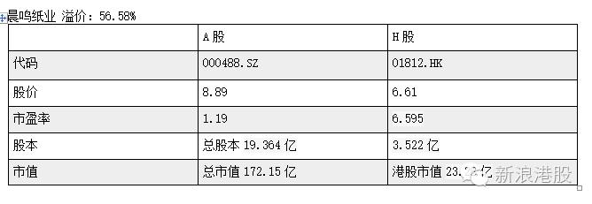 深港通标的股一览表,深港通股和深a股