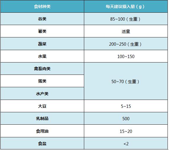 2岁宝宝补铁餐吃什么,2岁小孩补铁食谱大全