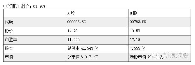 深港通标的股一览表,深港通股和深a股