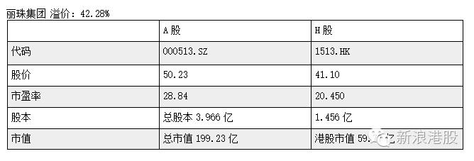深港通标的股一览表,深港通股和深a股