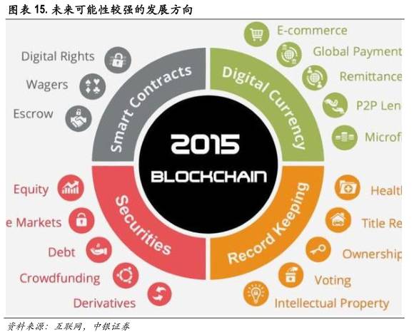 区块链技术如何改变金融行业,区块链与人工智能未来