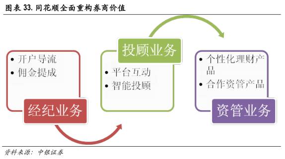 区块链技术如何改变金融行业,区块链与人工智能未来