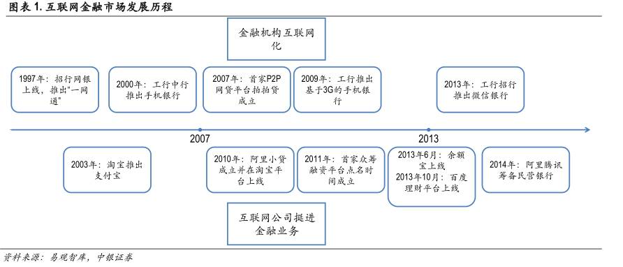 区块链技术如何改变金融行业,区块链与人工智能未来